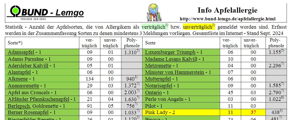 Apfelallergie-Sortenliste_2024-09-2.jpg